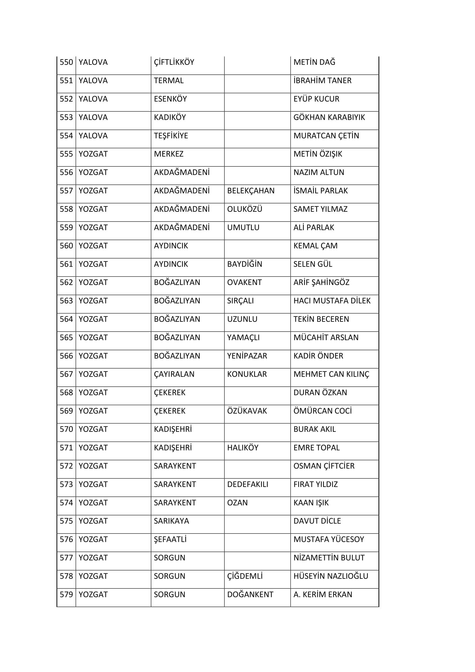 İşte İyi Parti'nin 31 Mart'taki tüm adayları