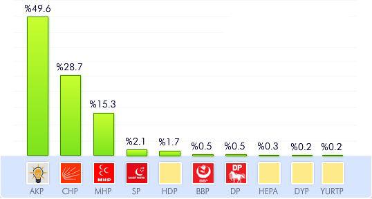 İşte Bursa Büyükşehir Belediye Başkanlığı'na aday olan tüm isimler