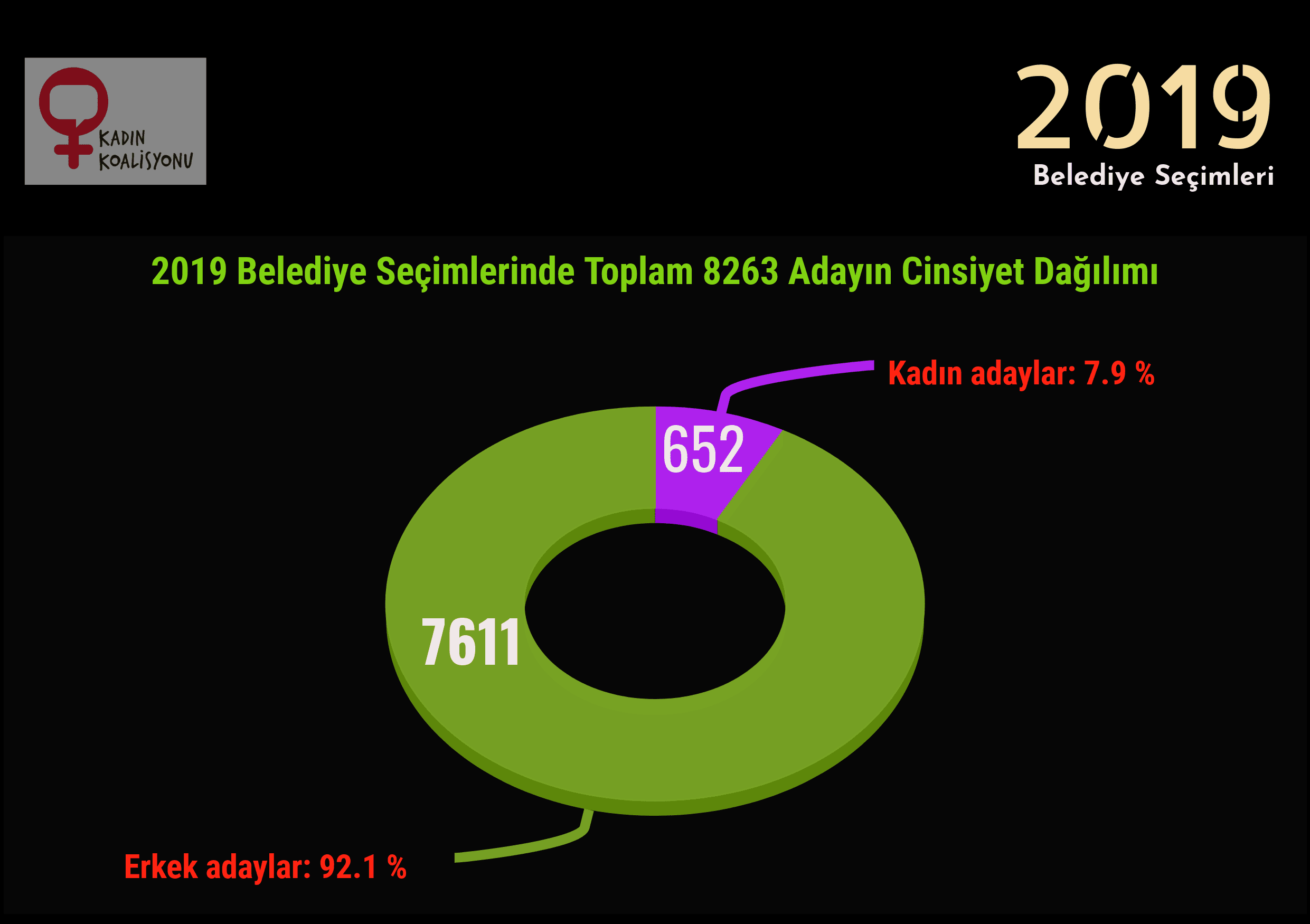 Kadın adayların siyasi partilere ve illere göre dağılımı