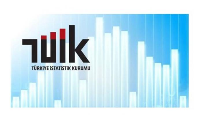 TÜİK: Tüketici güven endeksi geçen aya göre yüzde 2.9 arttı