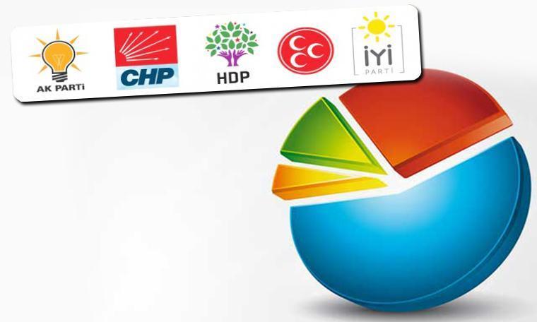 MAK, 11 bin kişilik seçim anketi sonuçlarını açıkladı: İşte İstanbul'da son durum