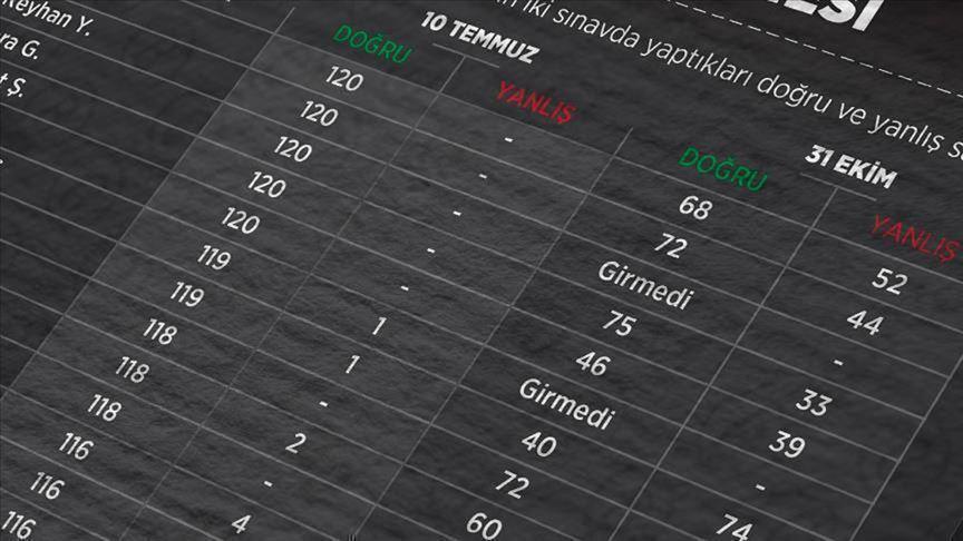 KPSS sorularının sızdırılması davasında istenen cezalar belli oldu