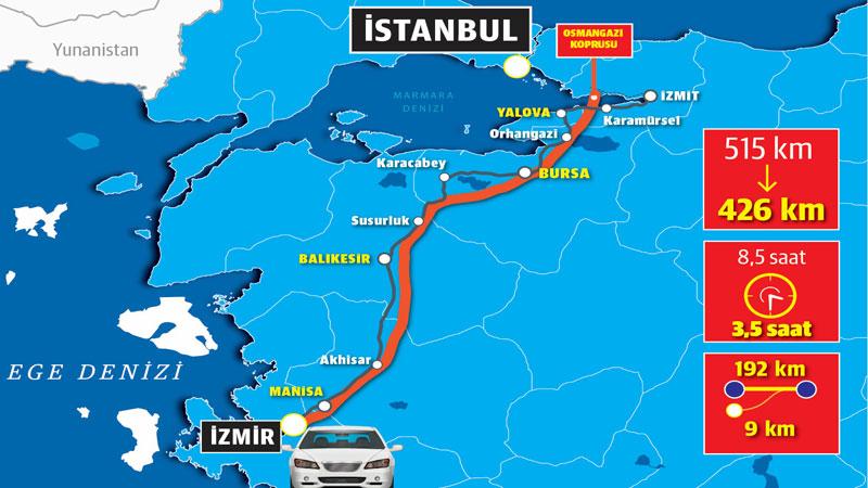 AA'ya göre İstanbul-İzmir Otoyolu'na 256 lira ödeyenler 304 lira tasarruf edecek!