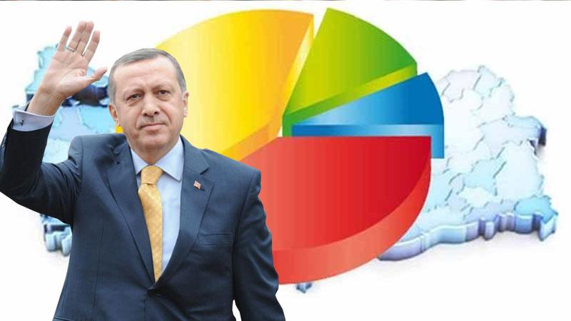 MetroPOLL Araştırma'dan yeni anket: Erdoğan'a görev onayı verenlerin oranında 'sert' düşüş