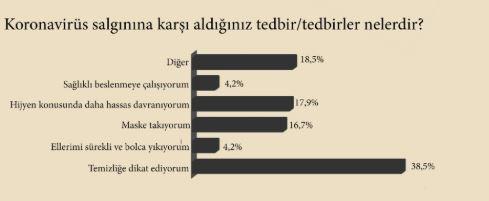 "Türkiye'de halkın yüzde 94'ü Koronavirüs için bireysel önlem almıyor" 