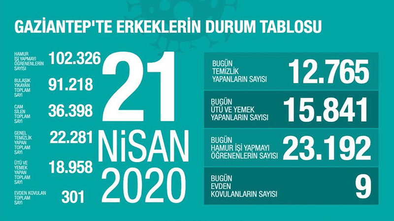 Gaziantep Belediyesi Twitter hesabından skandal paylaşım: Arvat ne diyse onu yapıyg!