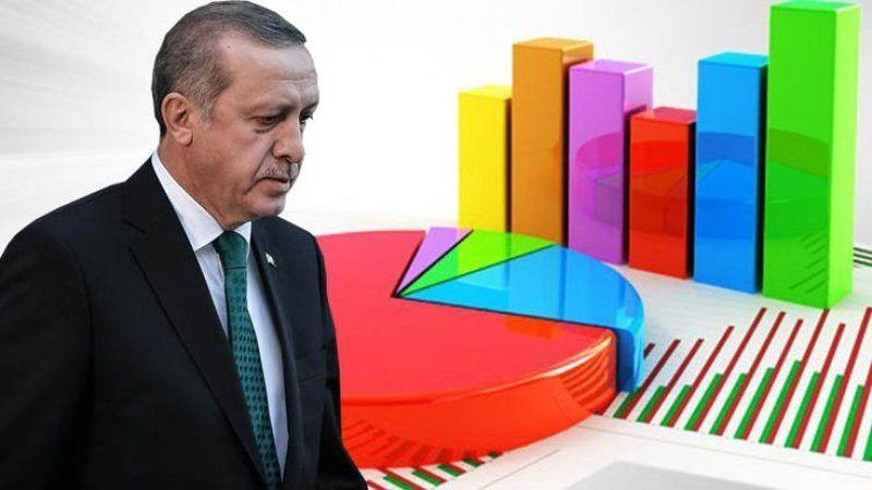 MetroPOLL Araştırma: Cumhurbaşkanı Erdoğan'ın görev onayı yüzde 50.8