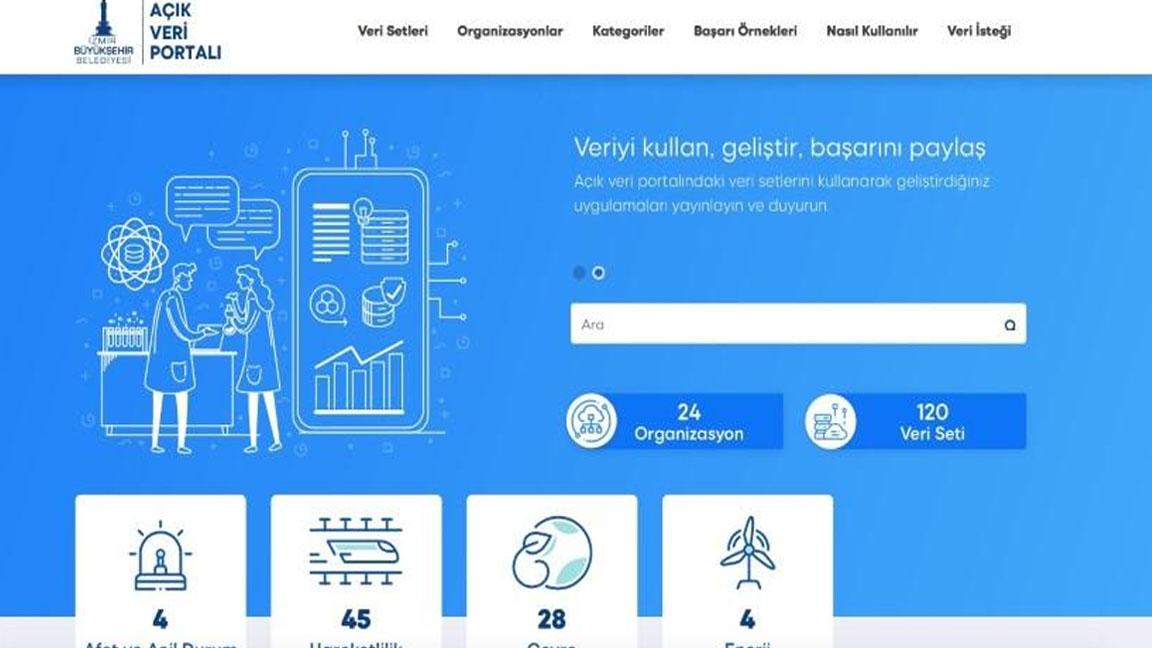 İzmir verilerine ücretsiz erişim açıldı; Tunç Soyer: Yeni bir döneme giriyoruz 