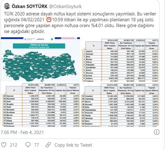 Aşılamada Türkiye tablosu: Nüfusa oranla en az aşılanan 10 ilin tamamı Doğu ve Güneydoğu'da