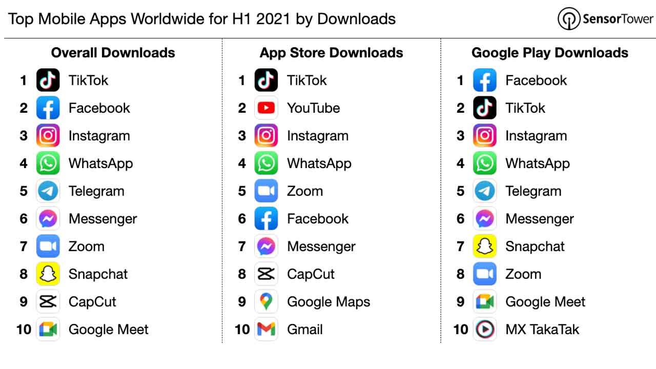 2021'in ilk yarısında en çok indirilen mobil uygulamalar 