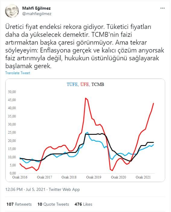 Haziran enflasyonu beklentileri aştı; ekonomistler nasıl yorumladı?