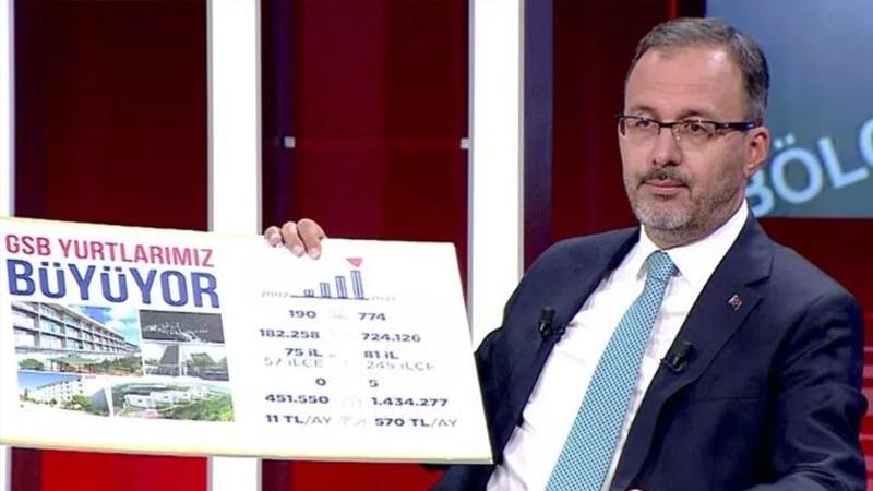 Bakan Kasapoğlu: Yurtlarda dünyanın en güçlü altyapısı bizde