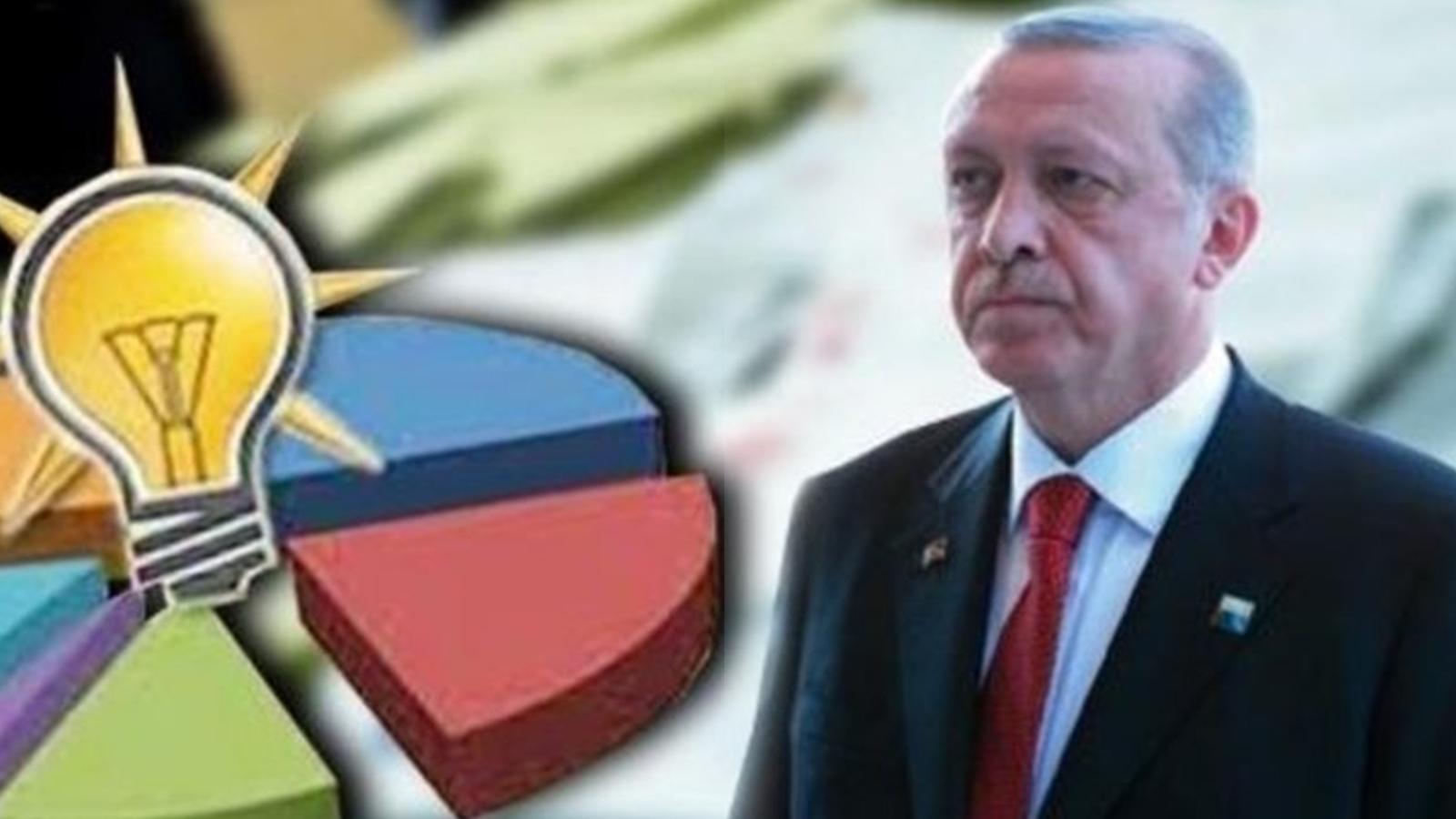 Korkusuz yazarı Ataklı: Erdoğan, anketlerden istediği sonuç çıkmazsa ne yapacak?