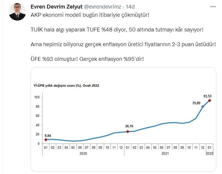 Ekonomistler, TÜİK'in açıkladığı enflasyon oranını nasıl değerlendirdi?