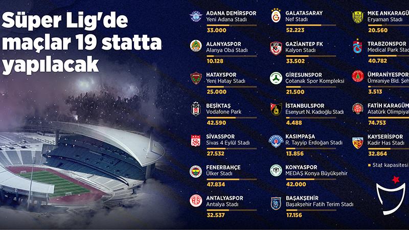 Süper Lig heyecanı 19 statta yaşanacak