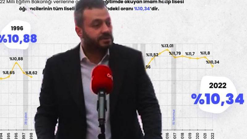 Ertuğrul Özkök: Gülşen ortaya çıkardı, imam hatip lisesine giden öğrenci oranı 28 Şubat öncesi altına düştü