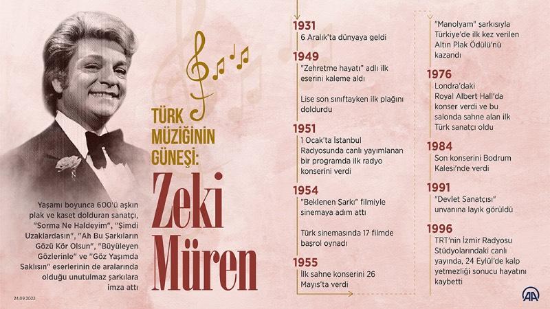 Zeki Müren, vefatının 26. yılında mezarı başında anıldı