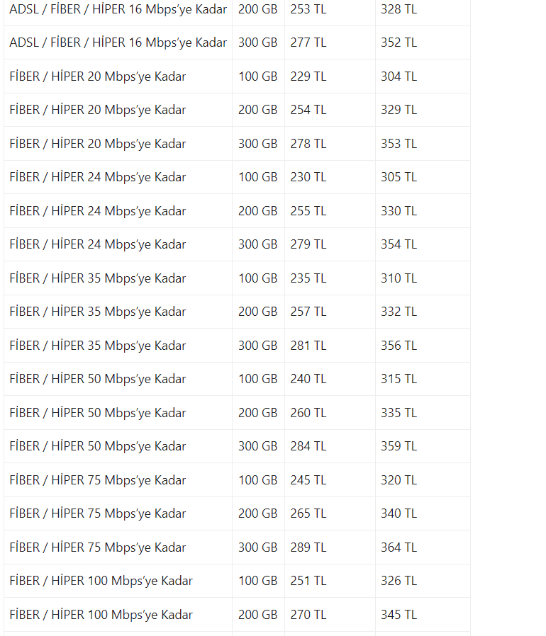Türk Telekom'dan internet tarifelerine zam; işte yeni tarifeler