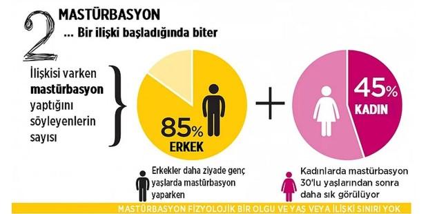 Seks hakkında 12 yanlış efsane