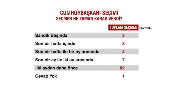 IPSOS sandık sonrası araştırması yayınlandı